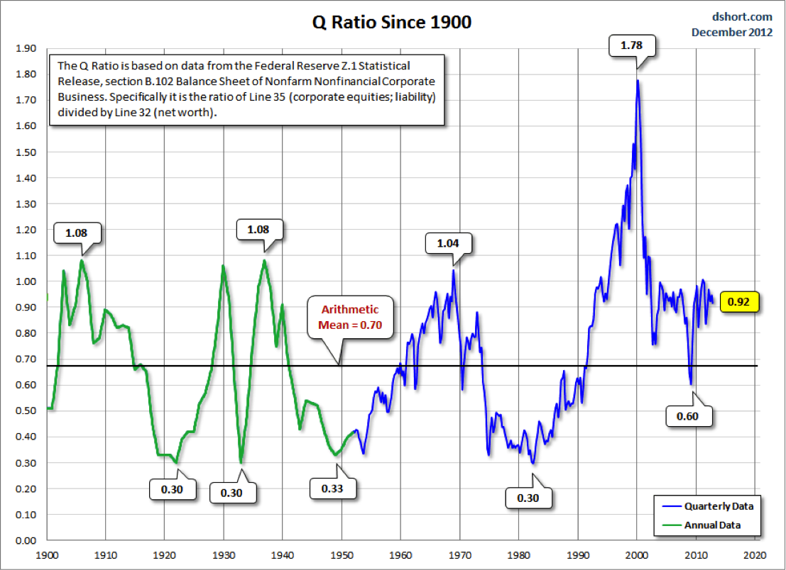 BofA's View: Why Current Stock Market Valuations Are Not A Red Flag BofA's View: Why Current Stock Market Valuations Are Not A Red Flag