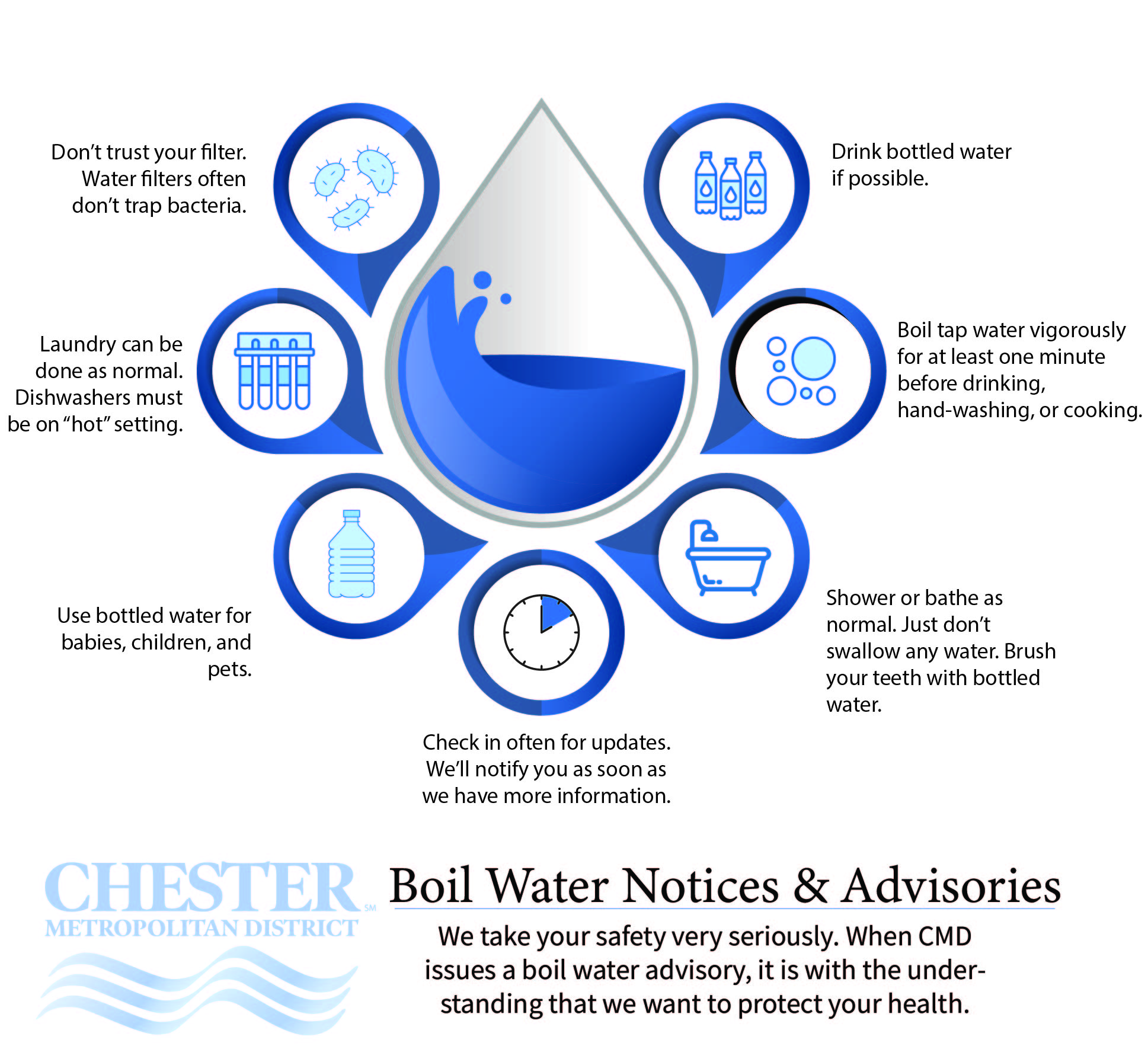 Boil Water Notice: Pulaski Residents Affected Until Saturday Boil Water Notice: Pulaski Residents Affected Until Saturday