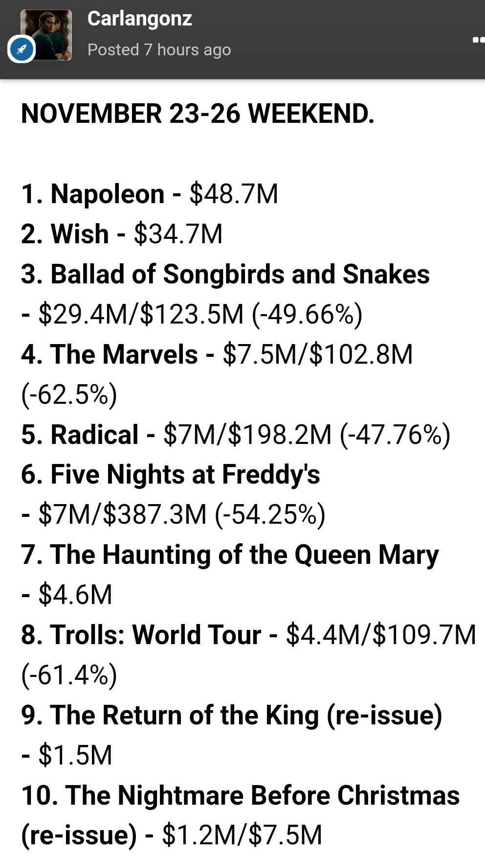 Box Office Disaster: Snow White's Opening Weekend Underwhelms Box Office Disaster: Snow White's Opening Weekend Underwhelms