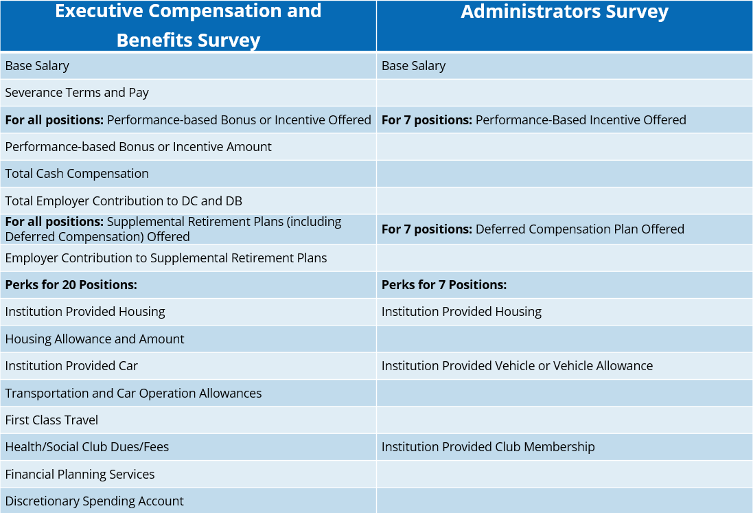 BP Executive Compensation: A 31% Decrease BP Executive Compensation: A 31% Decrease