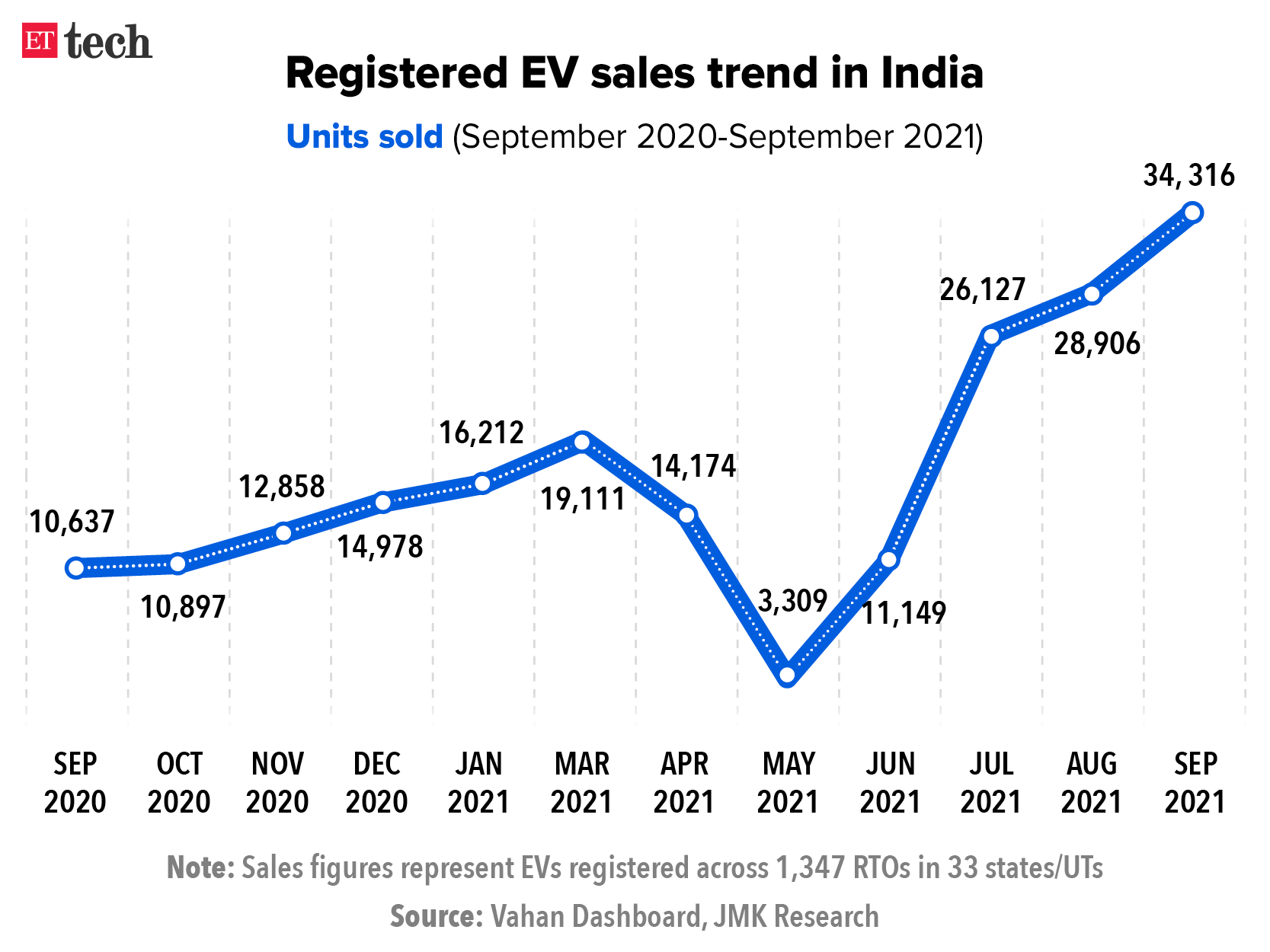 Brazil's EV Market: BYD's Ascent And Ford's Decline – A Maluf Perspective Brazil's EV Market: BYD's Ascent And Ford's Decline – A Maluf Perspective