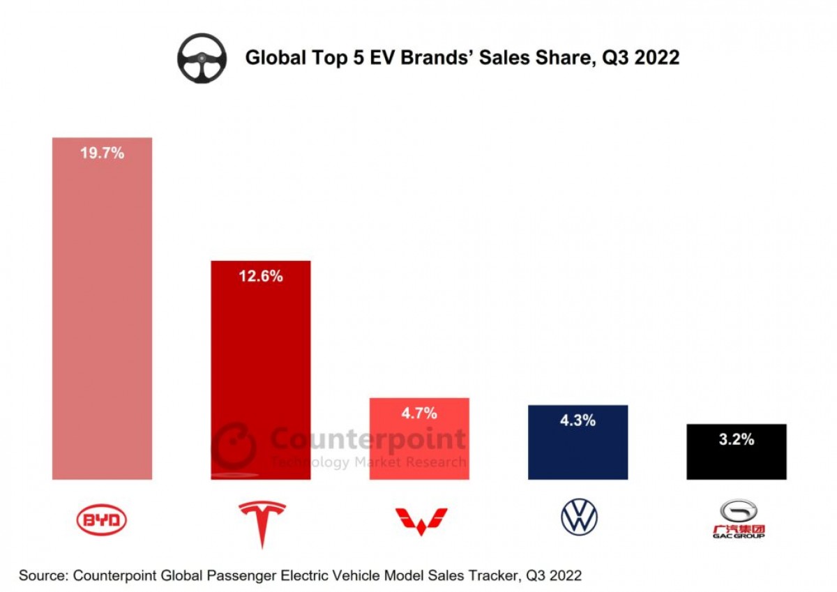 Brazil's EV Market Shift: BYD's Expansion And Ford's Shrinking Footprint Brazil's EV Market Shift: BYD's Expansion And Ford's Shrinking Footprint