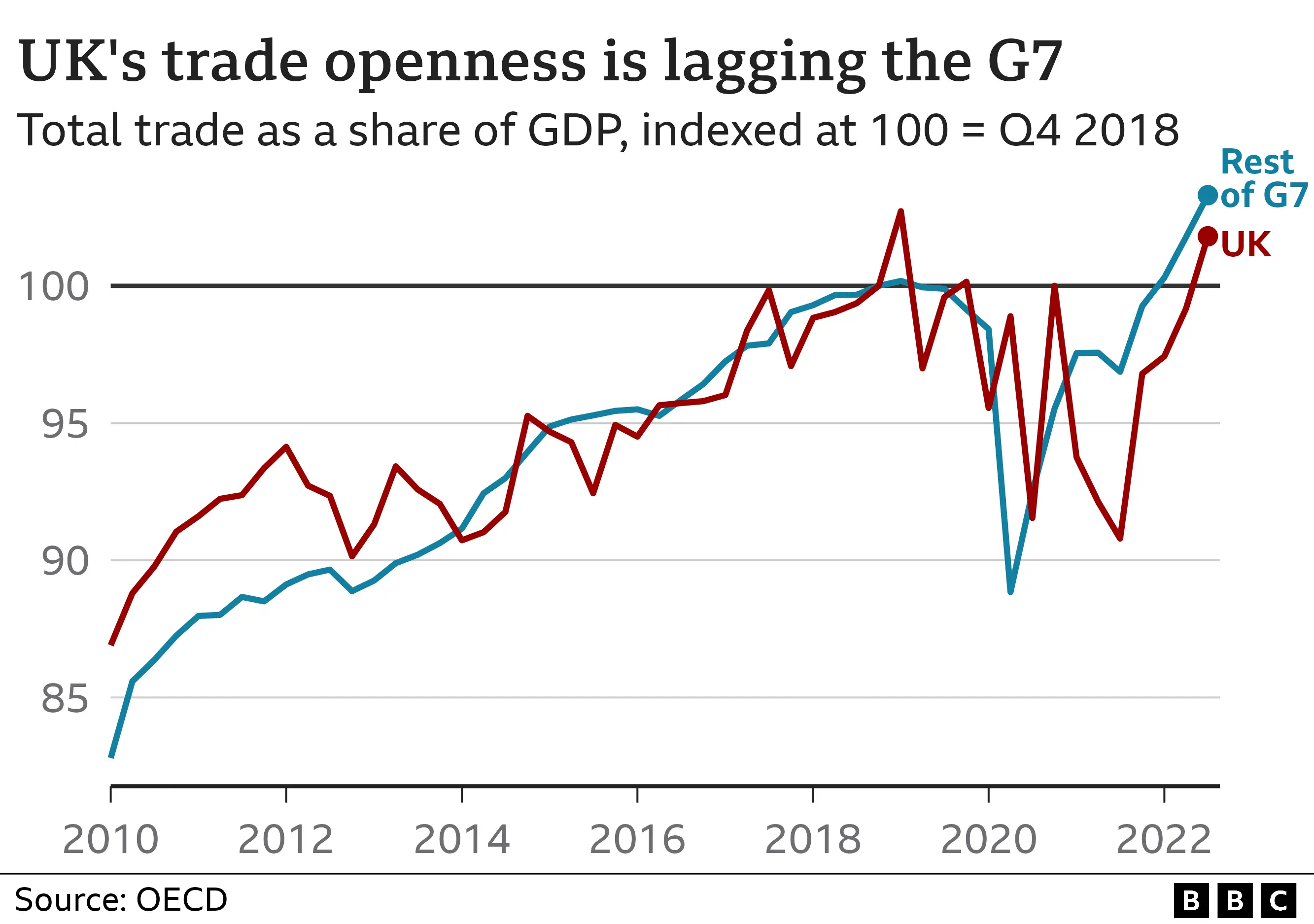 Brexit Impact: UK Luxury Exports To EU Suffer Growth Lag Brexit Impact: UK Luxury Exports To EU Suffer Growth Lag
