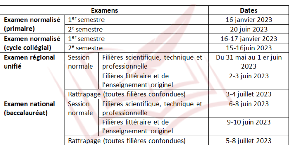 BTS 2025 : Dates Des Examens Et Annonce Des Résultats BTS 2025 : Dates Des Examens Et Annonce Des Résultats