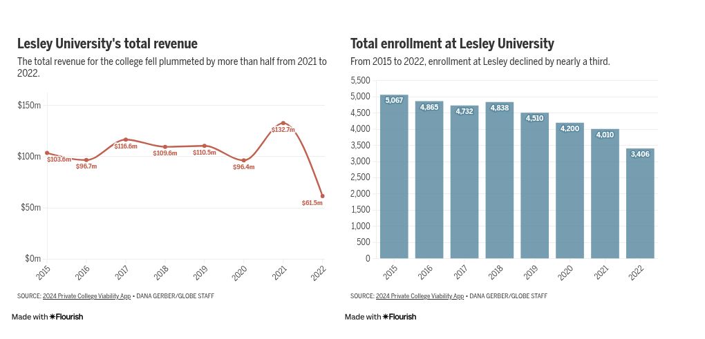 Budget Cuts And Layoffs: The Current State Of University Finances Budget Cuts And Layoffs: The Current State Of University Finances