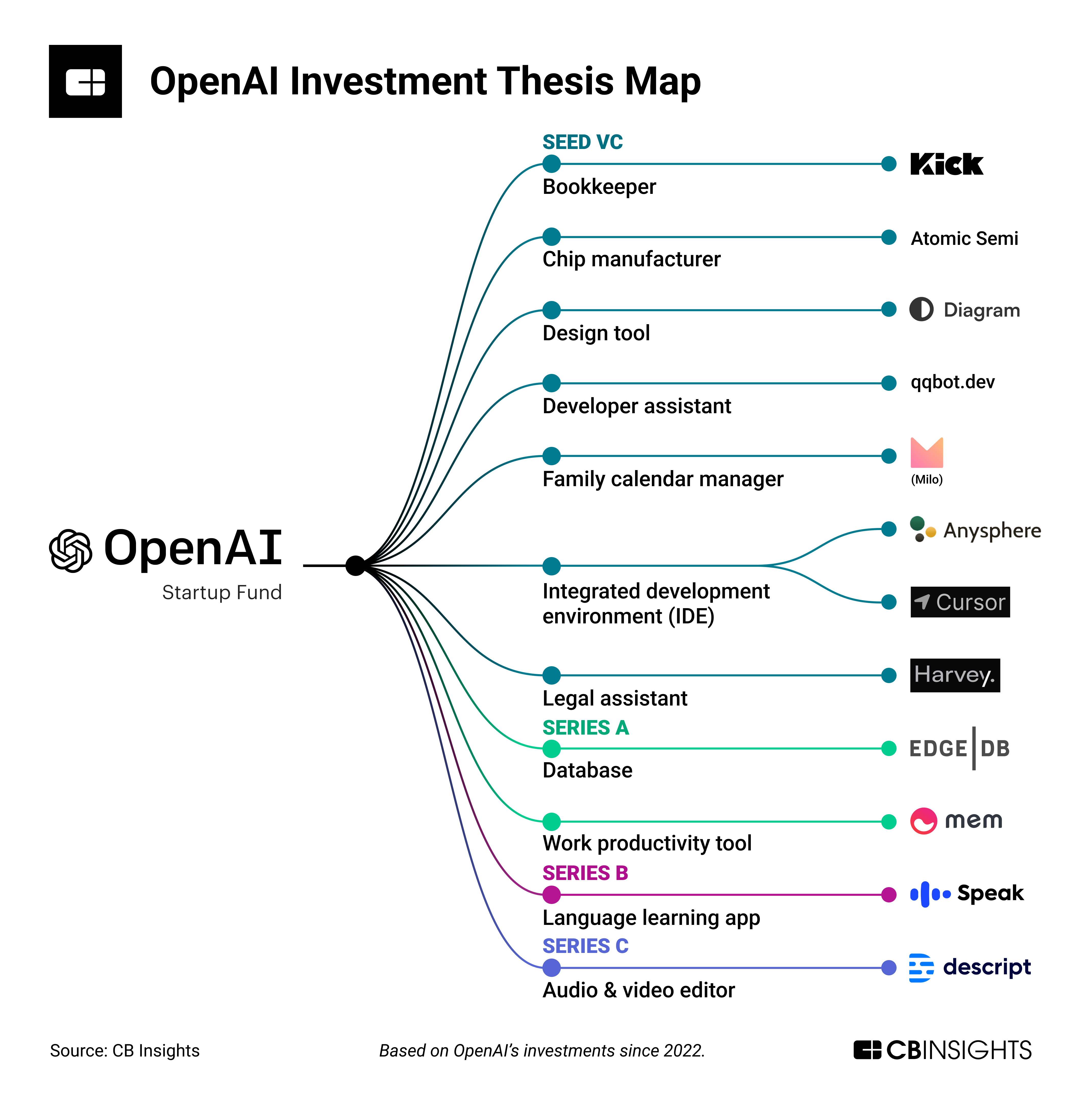 Building Voice Assistants Made Easy: OpenAI's New Tools Building Voice Assistants Made Easy: OpenAI's New Tools