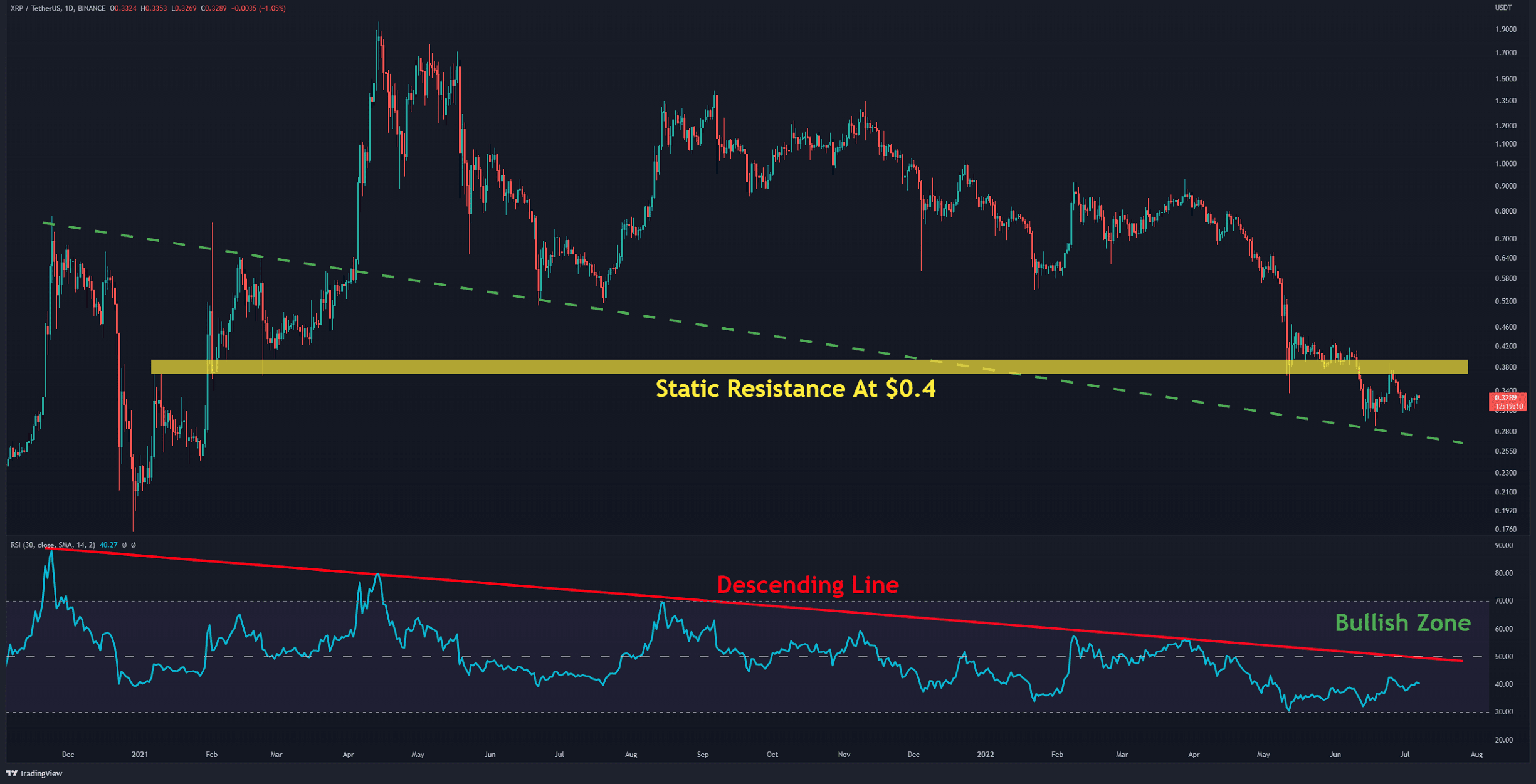 Buy XRP (Ripple) Now?  A Current Market Analysis (Price Under $3)