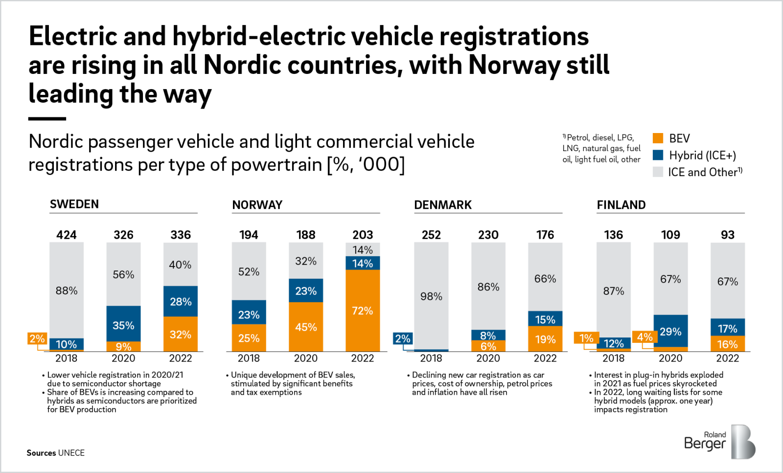 BYD 5-Minute EV Charging: Fact Or Fiction? We Investigated. BYD 5-Minute EV Charging: Fact Or Fiction? We Investigated.