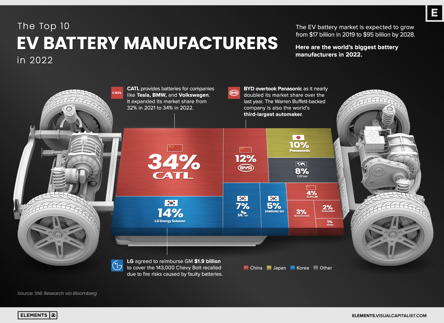 BYD Case Study: Examining Their Leading Position In EV Battery Production BYD Case Study: Examining Their Leading Position In EV Battery Production