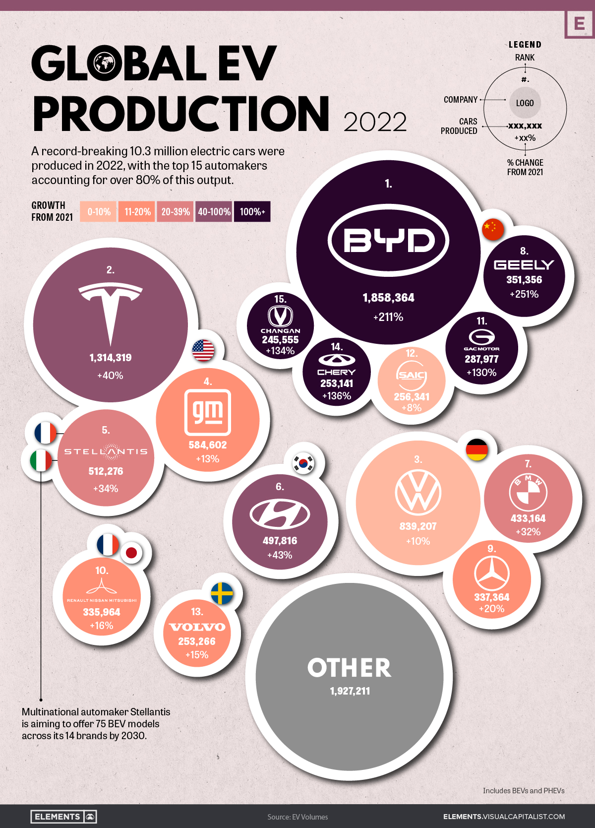 BYD Targets Brazil: Can It Replicate Global EV Sales Success? BYD Targets Brazil: Can It Replicate Global EV Sales Success?