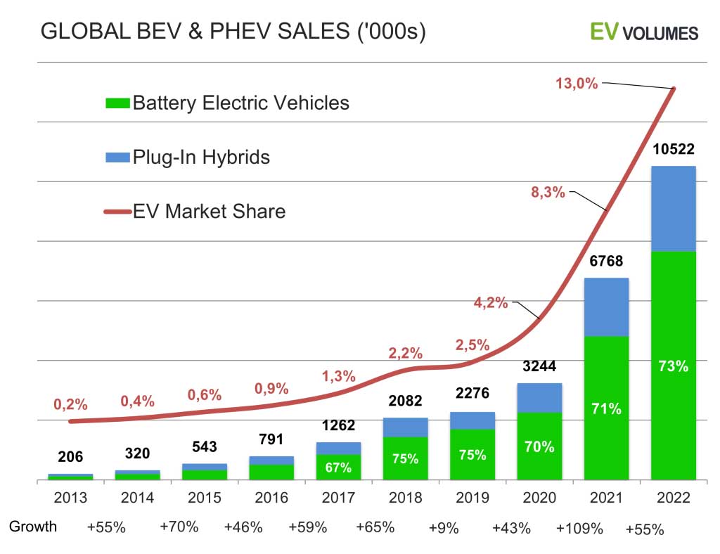 BYD's 2030 Goal: International Market Domination With Half Its Sales Abroad BYD's 2030 Goal: International Market Domination With Half Its Sales Abroad