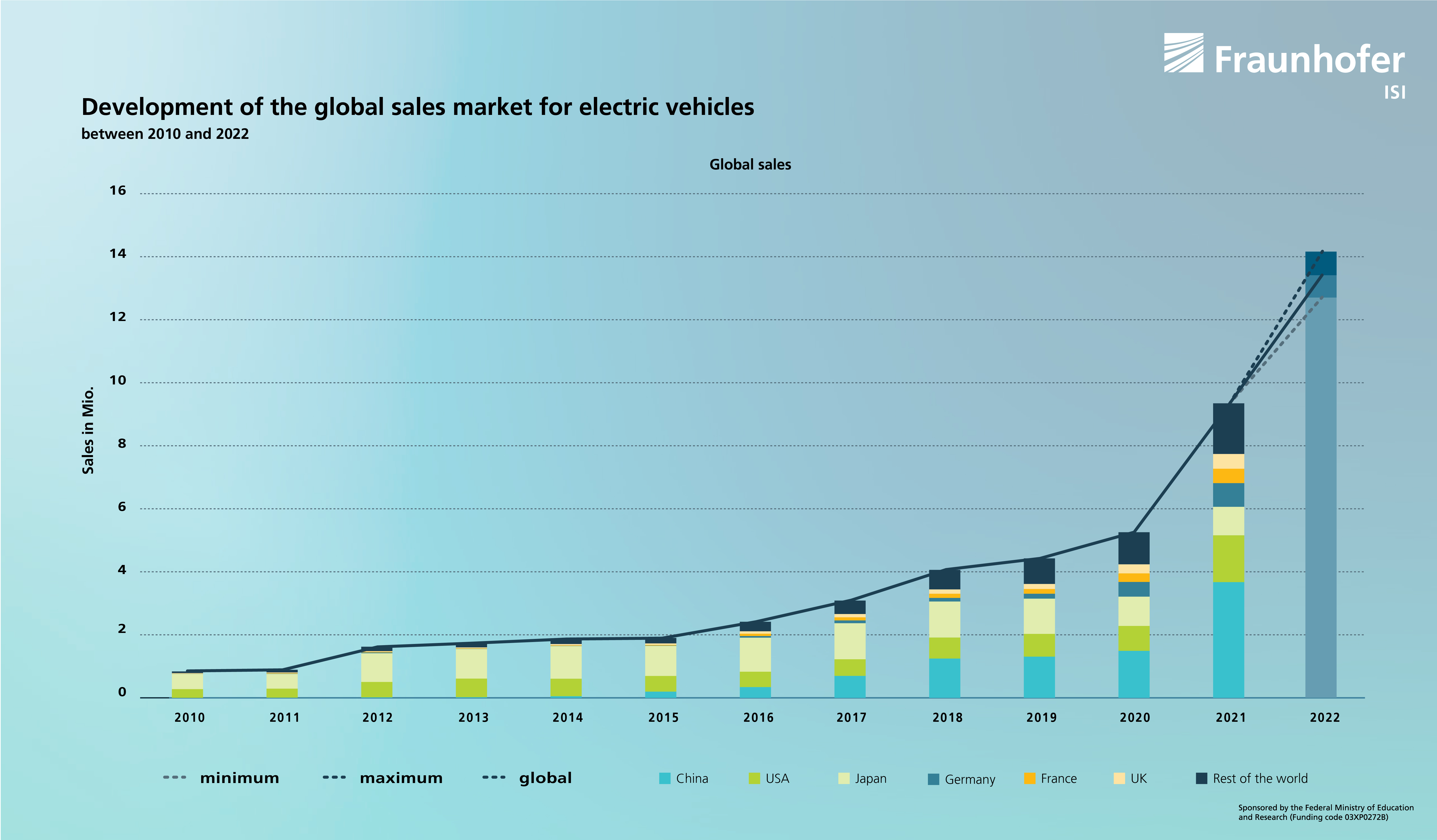BYD's Rise: Ford's Brazilian Decline And The Global EV Market BYD's Rise: Ford's Brazilian Decline And The Global EV Market