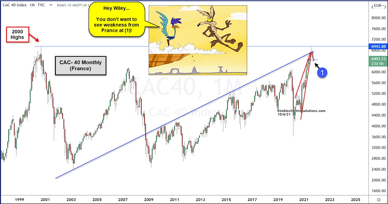 CAC 40 Index Ends Week Lower, But Shows Weekly Resilience - March 7, 2025 CAC 40 Index Ends Week Lower, But Shows Weekly Resilience - March 7, 2025