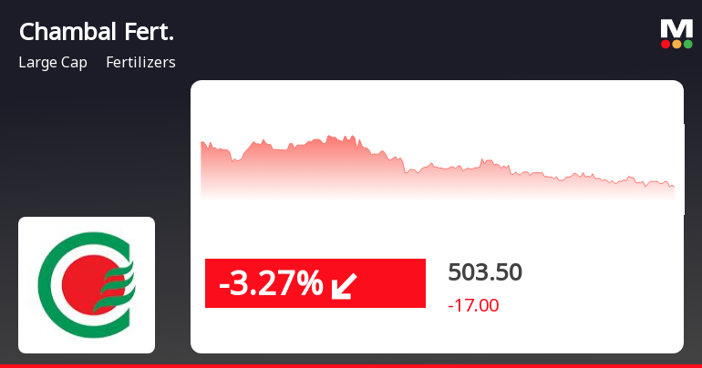 CAC 40 Weekly Performance: Slight Dip Amidst Overall Stability - March 7, 2025 CAC 40 Weekly Performance: Slight Dip Amidst Overall Stability - March 7, 2025