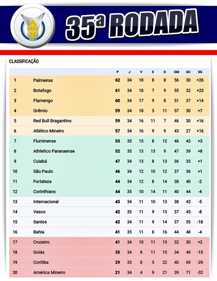 Calendário Brasileirão Série A 2024: CBF Publica Tabela Oficial Calendário Brasileirão Série A 2024: CBF Publica Tabela Oficial