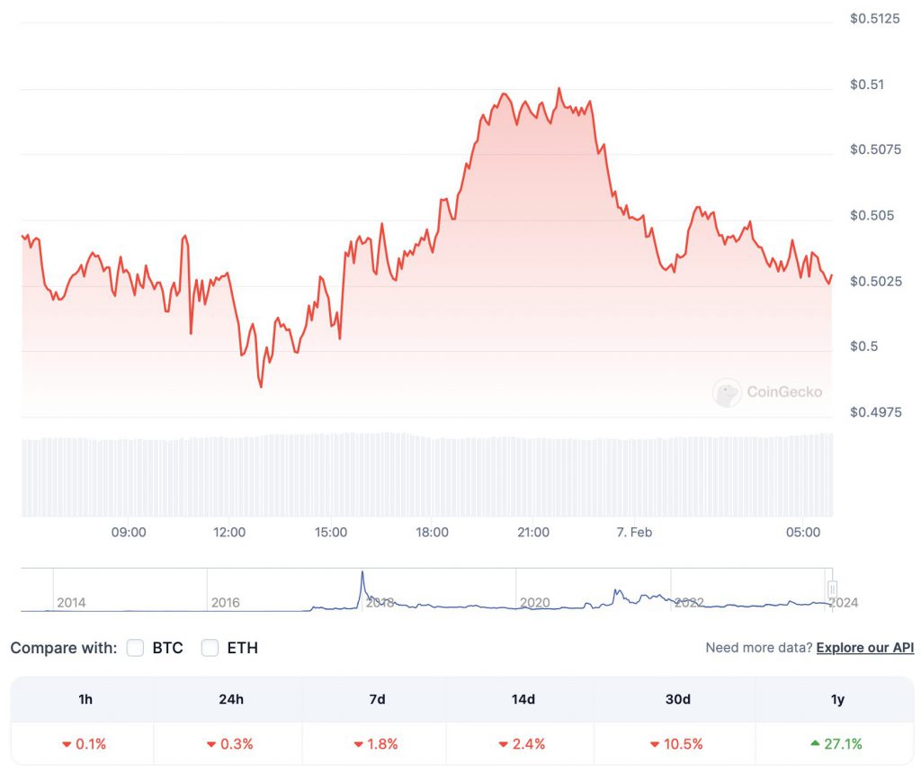 Can Ripple's (XRP) 15,000% Growth Make You A Millionaire? Analyzing XRP's Future. Can Ripple's (XRP) 15,000% Growth Make You A Millionaire? Analyzing XRP's Future.