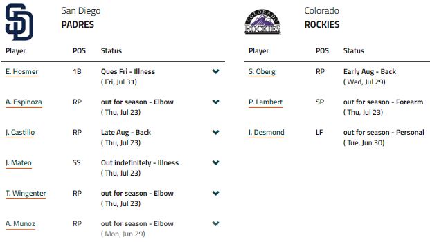 Can The Rockies Break Their 7-Game Skid Against San Diego? Can The Rockies Break Their 7-Game Skid Against San Diego?