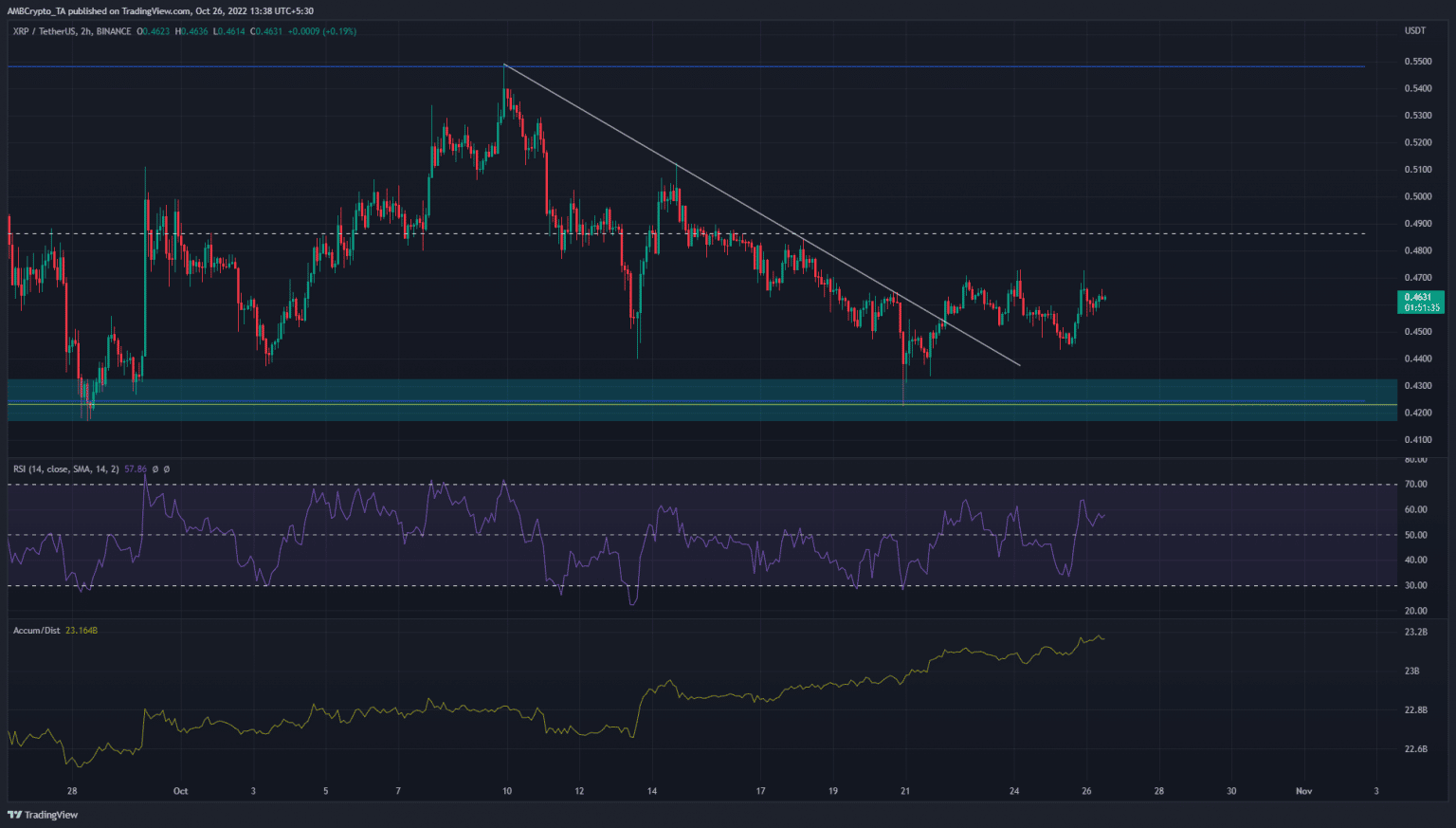 Can XRP Continue Its Ascent After A 400% Increase? Can XRP Continue Its Ascent After A 400% Increase?