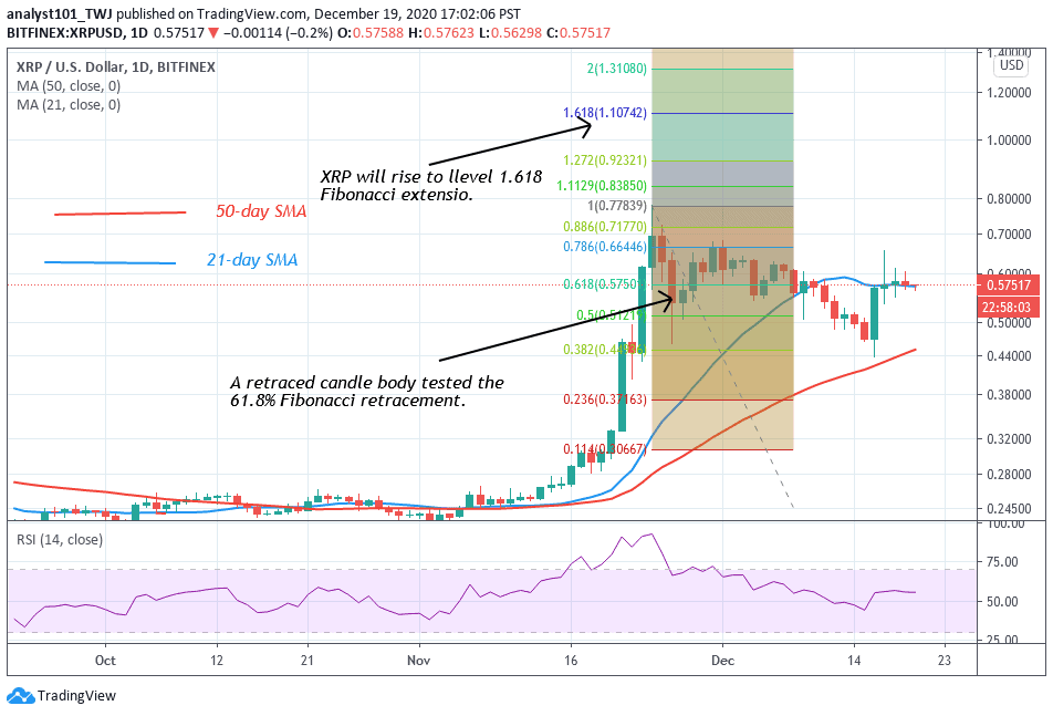 Can XRP Hit $3.40? Analyzing Ripple's Resistance Levels Can XRP Hit $3.40? Analyzing Ripple's Resistance Levels