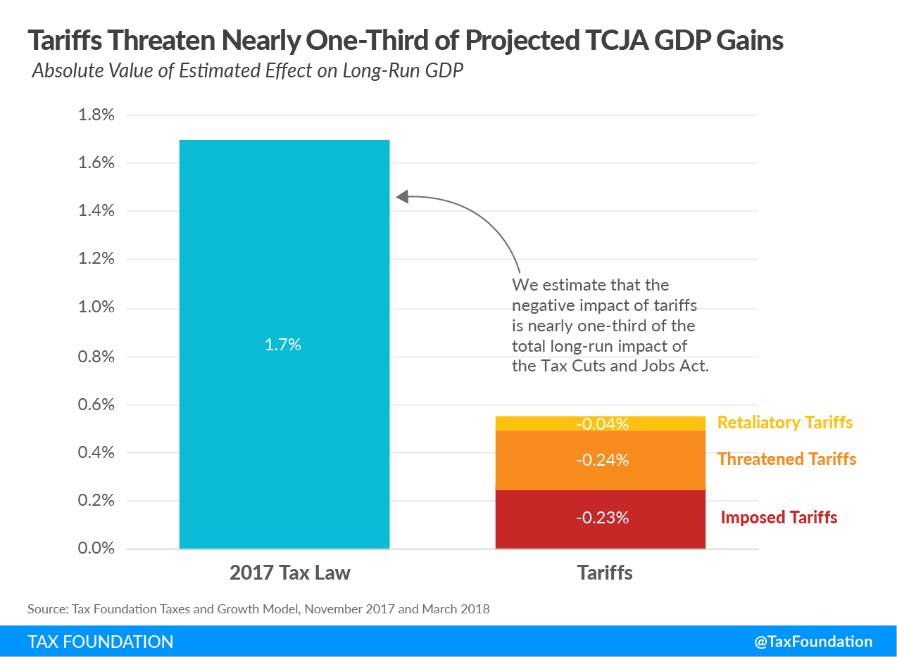 Canada Defends Tariff Policy: Oxford Report Challenged Canada Defends Tariff Policy: Oxford Report Challenged