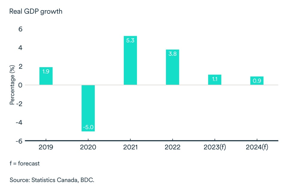 Canada's Economic Future: Gary Mar's Focus On Western Development Canada's Economic Future: Gary Mar's Focus On Western Development