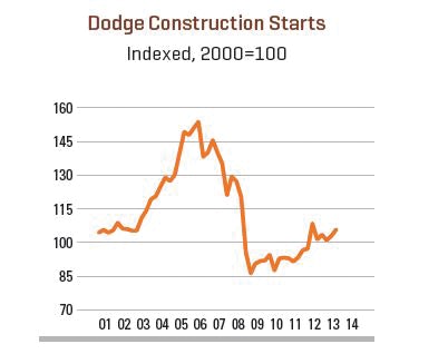 Canada's Economic Outlook: David Dodge Predicts Ultra-Low Growth Canada's Economic Outlook: David Dodge Predicts Ultra-Low Growth