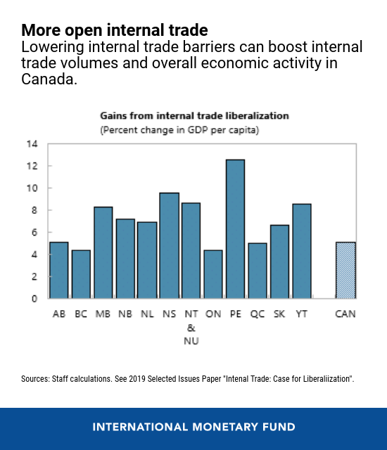 Canada's Economic Outlook: The Urgent Need For Fiscal Prudence From Liberals Canada's Economic Outlook: The Urgent Need For Fiscal Prudence From Liberals
