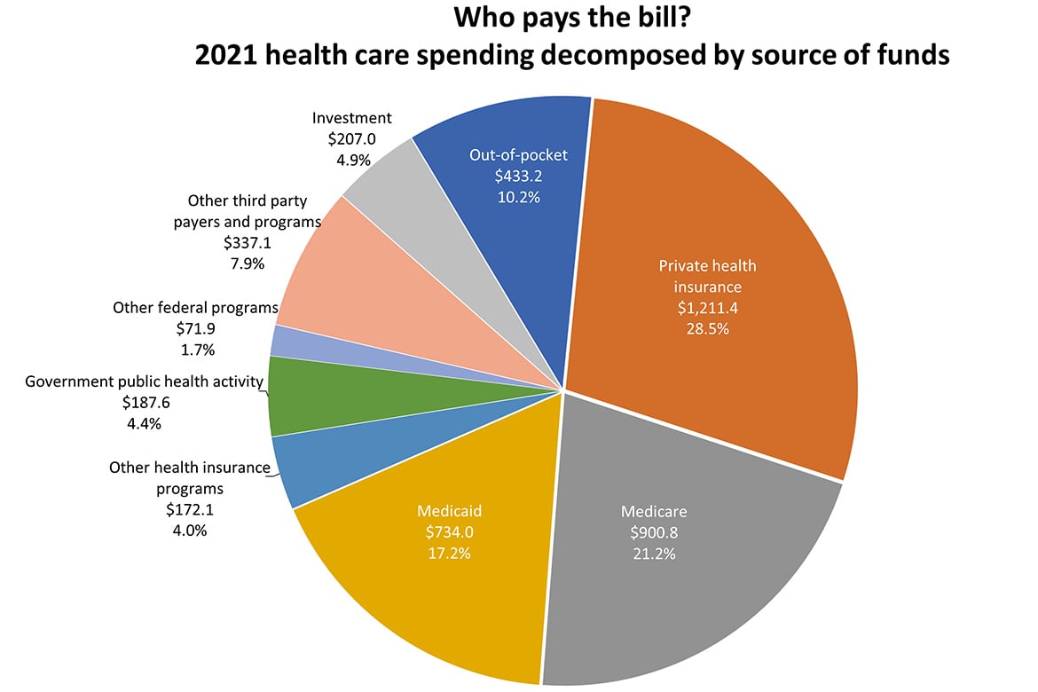 Canada's Fiscal Health: How Responsible Spending Can Secure Our Future Canada's Fiscal Health: How Responsible Spending Can Secure Our Future