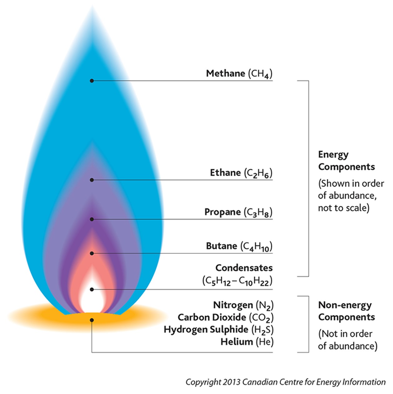 Canada's Largest Natural Gas Producer: Continued Growth And Expansion Canada's Largest Natural Gas Producer: Continued Growth And Expansion