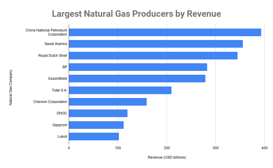 Canada's Top Natural Gas Producer: A Look At Its Expanding Operations Canada's Top Natural Gas Producer: A Look At Its Expanding Operations