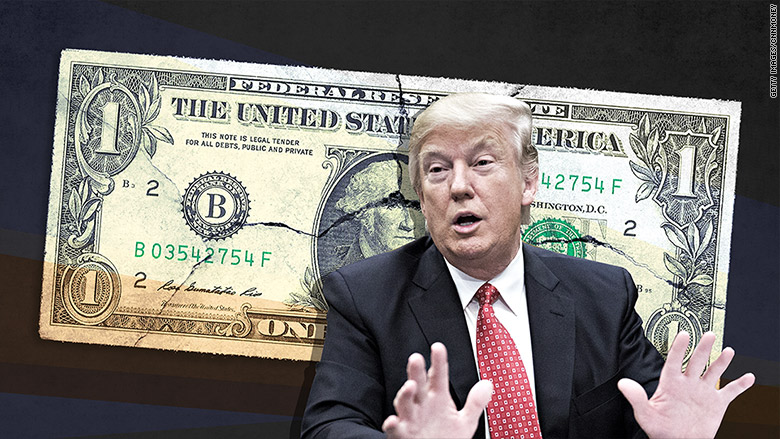 Canadian Dollar Gains Momentum: Trump's Influence On Currency Markets Canadian Dollar Gains Momentum: Trump's Influence On Currency Markets