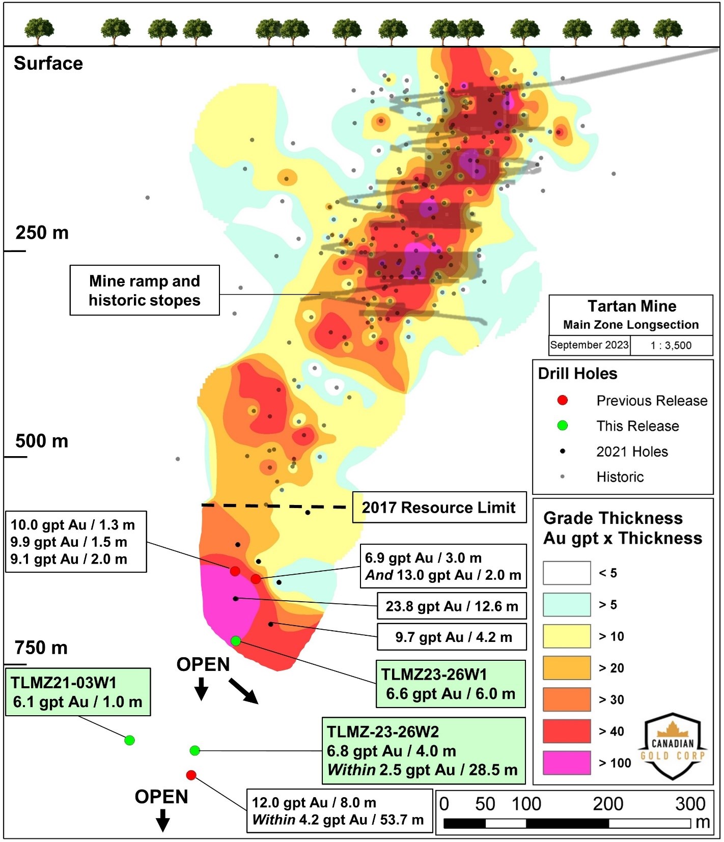 Canadian Gold Corp: $300,000 Manitoba Mineral Development Fund Grant For Tartan Mine Resource Update Canadian Gold Corp: $300,000 Manitoba Mineral Development Fund Grant For Tartan Mine Resource Update