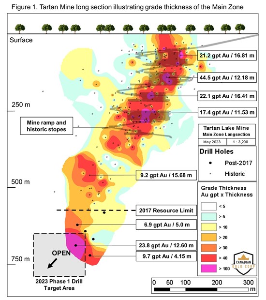 Canadian Gold Corp Secures $300,000 For Tartan Mine NI 43-101 & PEA Canadian Gold Corp Secures $300,000 For Tartan Mine NI 43-101 & PEA