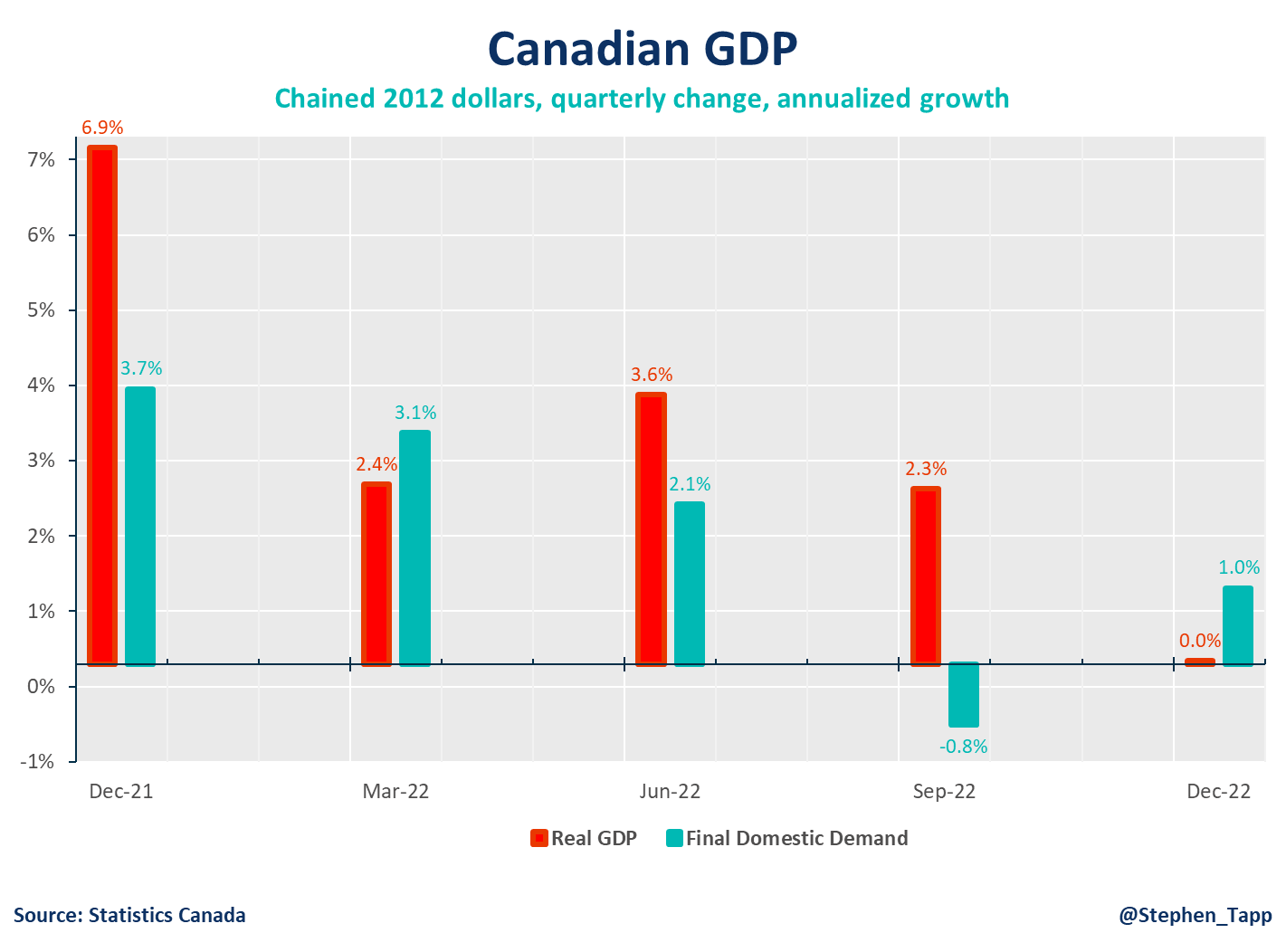 Canadian Homebuyers Hesitant Amidst Recession Fears: New BMO Data Canadian Homebuyers Hesitant Amidst Recession Fears: New BMO Data