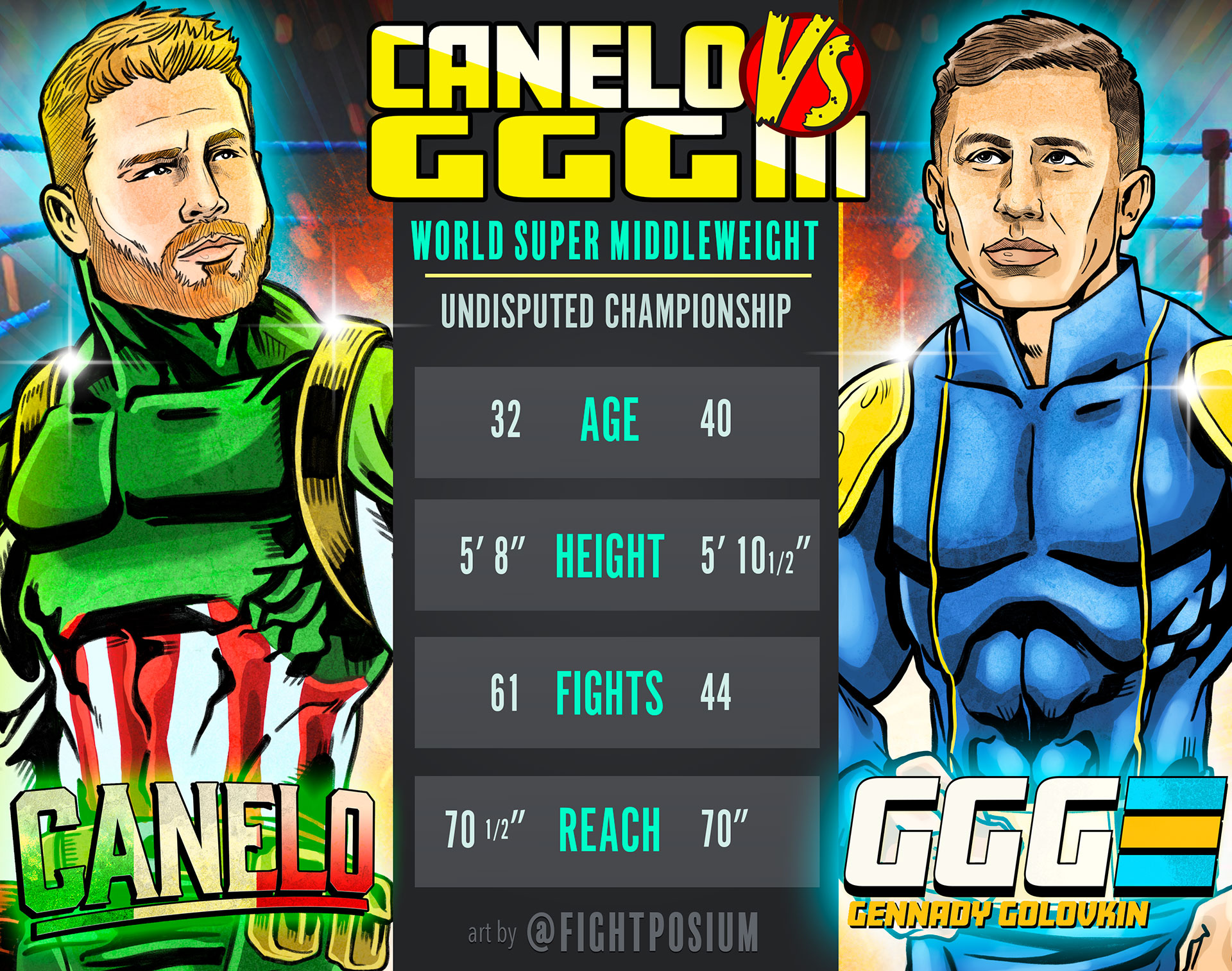 Canelo Vs. GGG: PPV Fight Details, Schedule, And Complete Card Canelo Vs. GGG: PPV Fight Details, Schedule, And Complete Card