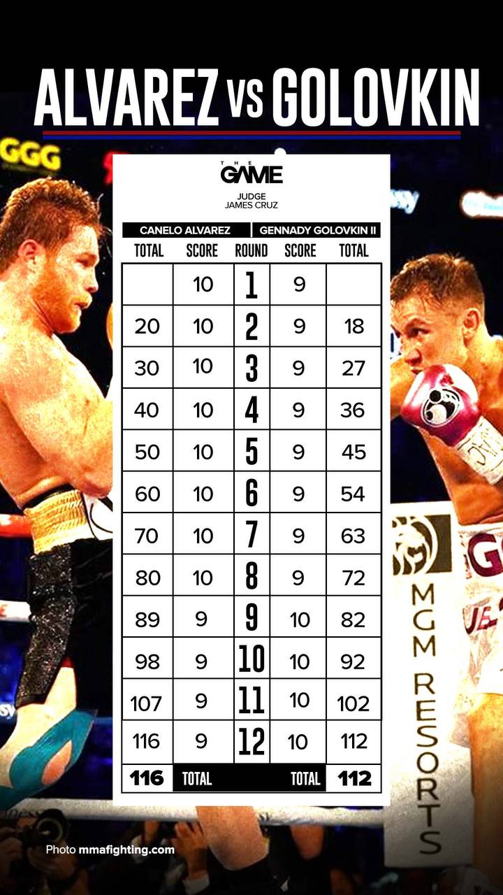 Canelo's Ex-Opponent Eyes Rematch After Dominant Knockout Performance Canelo's Ex-Opponent Eyes Rematch After Dominant Knockout Performance