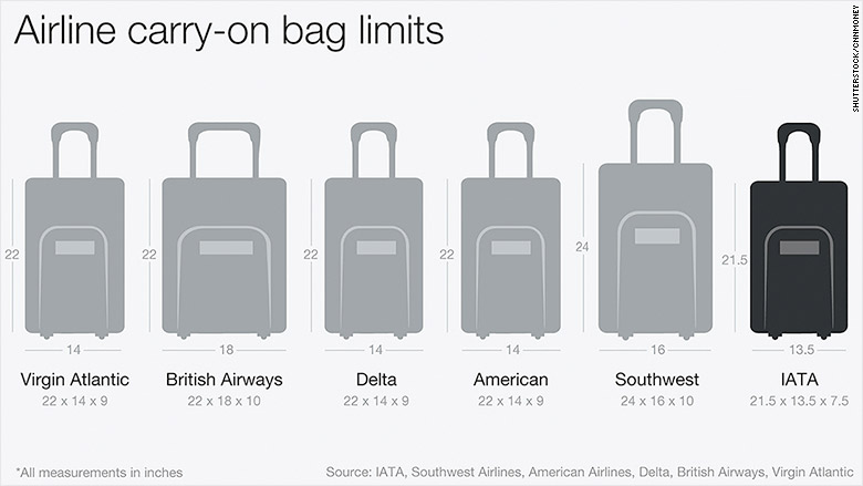 Carry-On Restrictions: Southwest Airlines' New Rules On Portable Chargers Carry-On Restrictions: Southwest Airlines' New Rules On Portable Chargers
