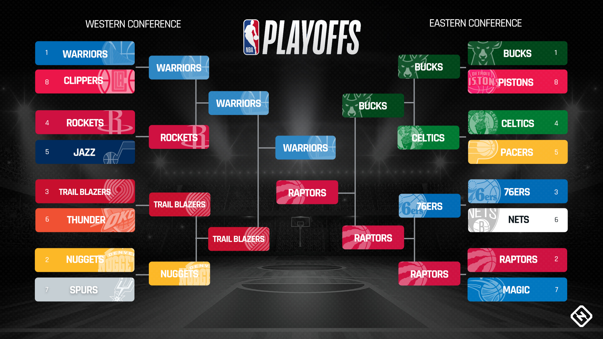 Celtics Playoffs 2024: When Do They Start Semifinal Play? Celtics Playoffs 2024: When Do They Start Semifinal Play?