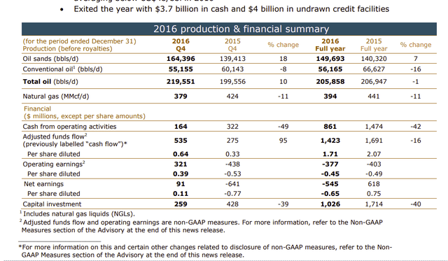 Cenovus Rejects MEG Bid Rumors, Emphasizes Organic Growth Strategy Cenovus Rejects MEG Bid Rumors, Emphasizes Organic Growth Strategy
