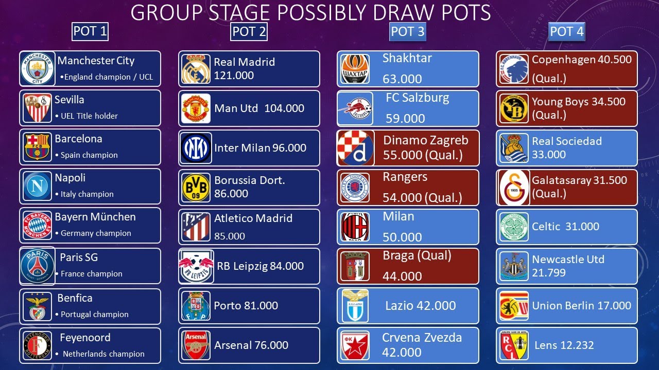Champions League Semi-Final Draw: Barcelona, Inter, Arsenal, PSG Match Dates Champions League Semi-Final Draw: Barcelona, Inter, Arsenal, PSG Match Dates