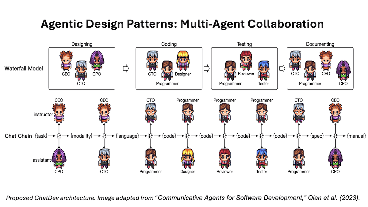 ChatGPT's Enhanced AI Capabilities: The Addition Of An AI Coding Agent ChatGPT's Enhanced AI Capabilities: The Addition Of An AI Coding Agent