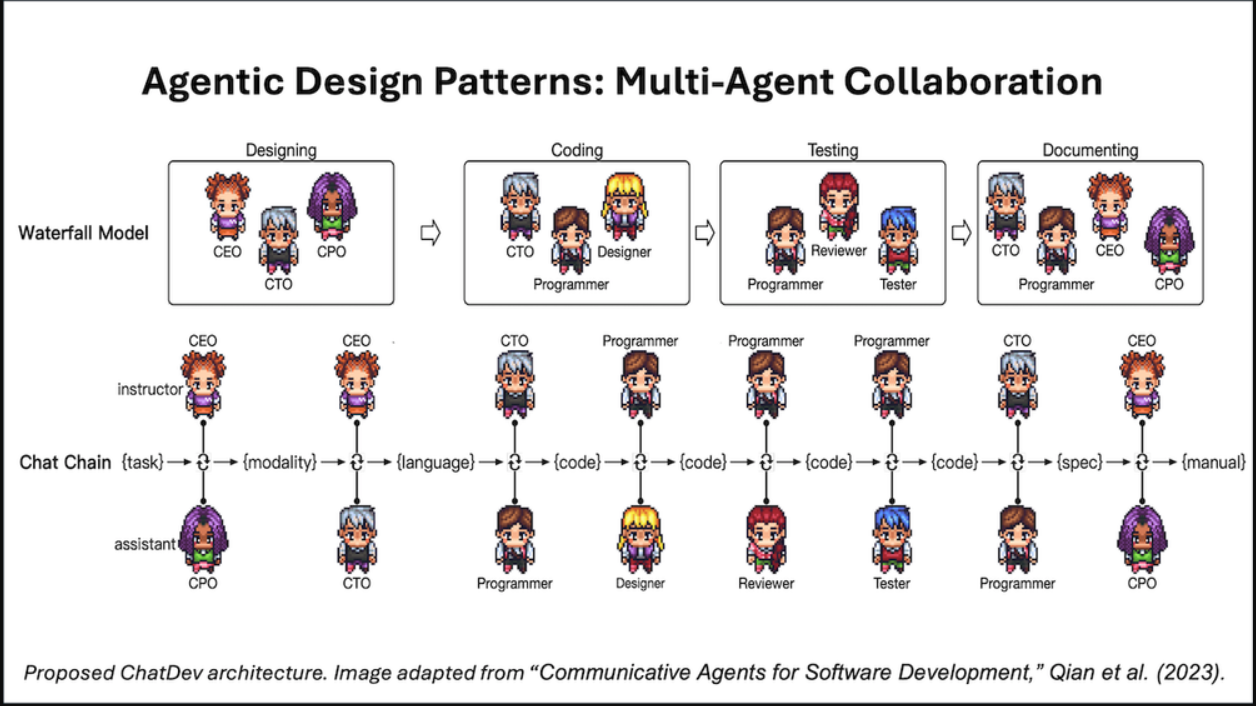 ChatGPT's New AI Coding Agent: A Developer's Game Changer ChatGPT's New AI Coding Agent: A Developer's Game Changer