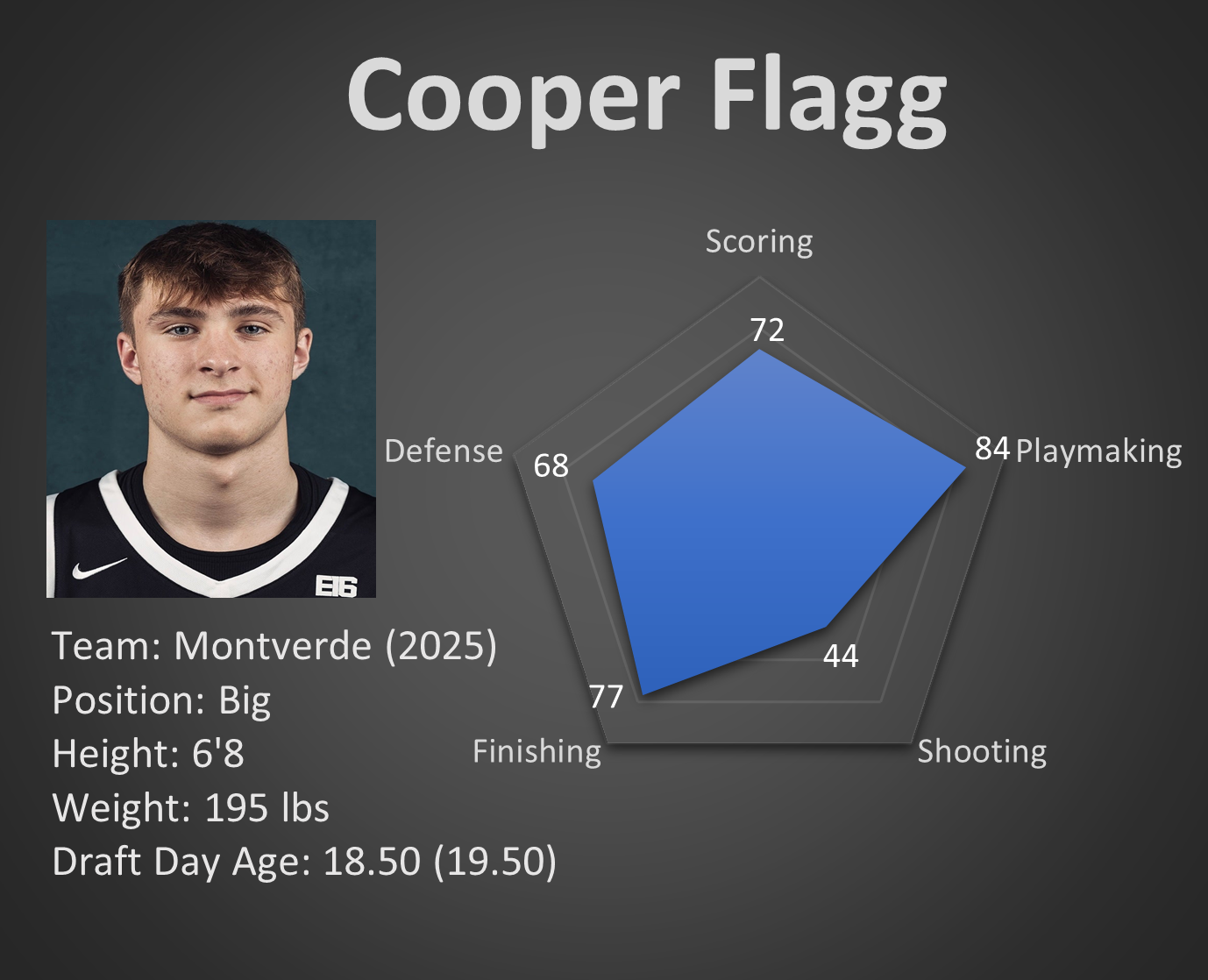 Chicago Bulls And The NBA Draft Lottery: Cooper Flagg's Chances? Chicago Bulls And The NBA Draft Lottery: Cooper Flagg's Chances?