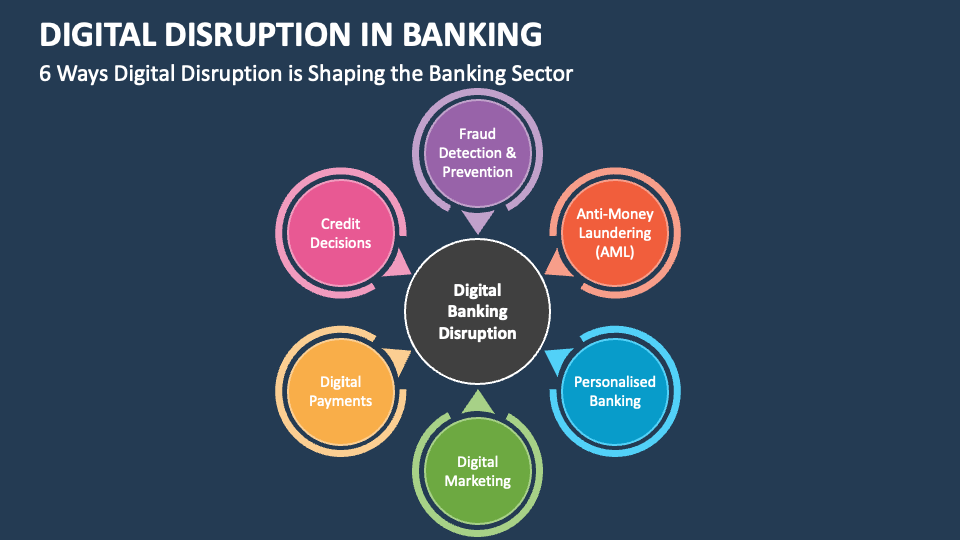 Chime's US IPO Filing: Revenue Growth And Digital Banking Disruption Chime's US IPO Filing: Revenue Growth And Digital Banking Disruption