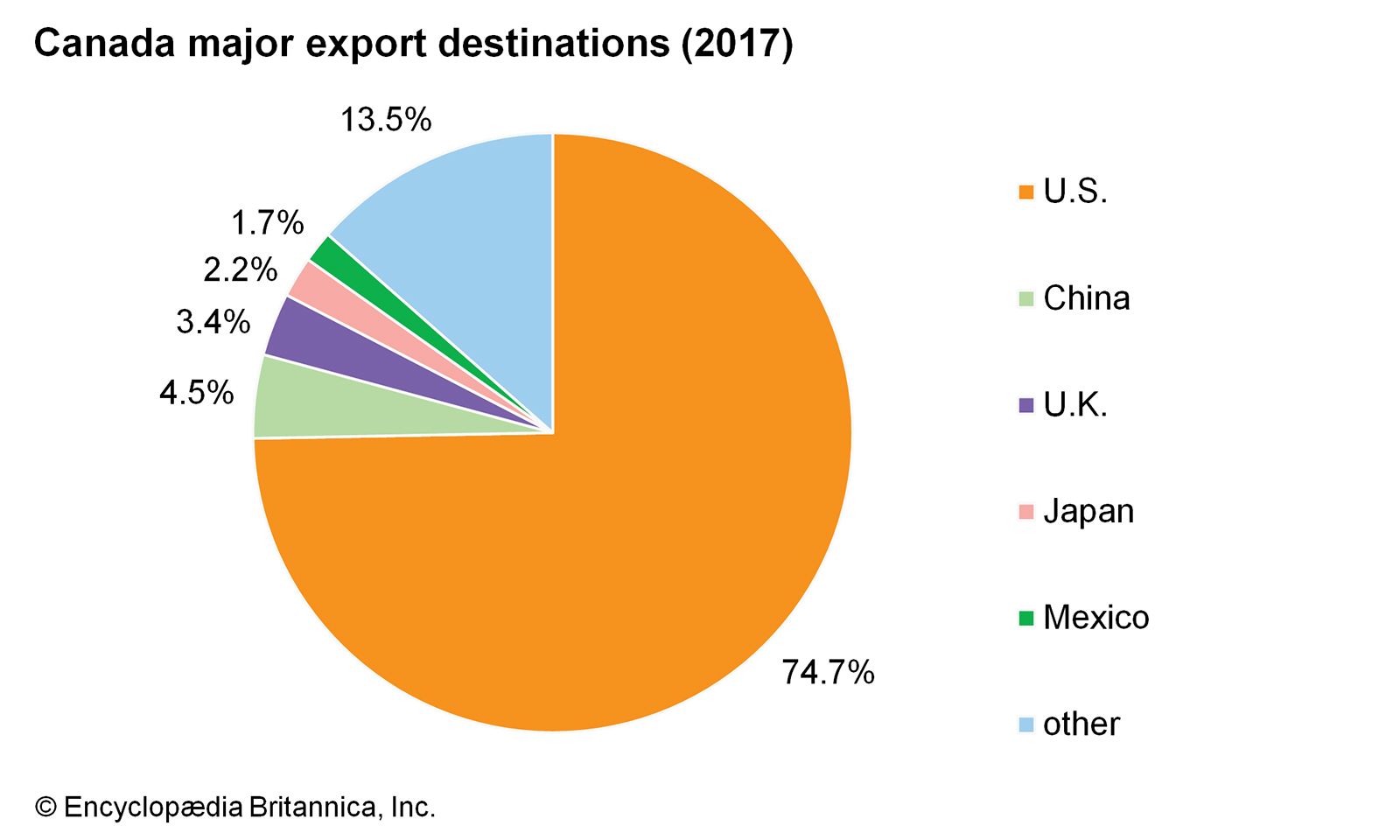 China Diversifies Oil Imports: Canada Gains As US Trade War Intensifies China Diversifies Oil Imports: Canada Gains As US Trade War Intensifies