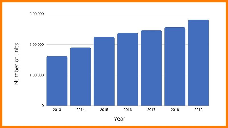 China's Impact On BMW And Porsche Sales: A Market Analysis China's Impact On BMW And Porsche Sales: A Market Analysis
