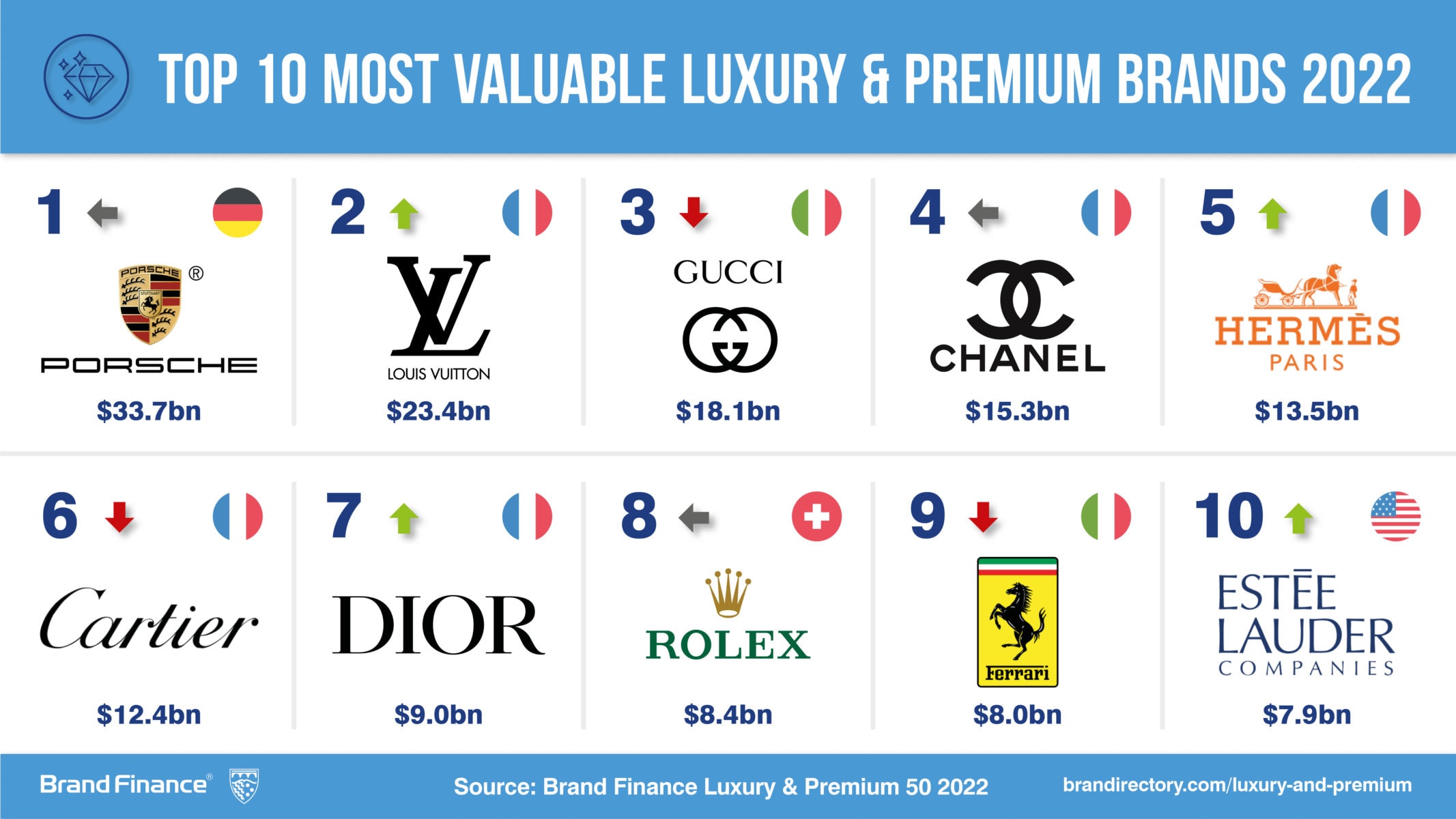 China's Impact On Luxury Car Brands: BMW, Porsche, And Beyond China's Impact On Luxury Car Brands: BMW, Porsche, And Beyond