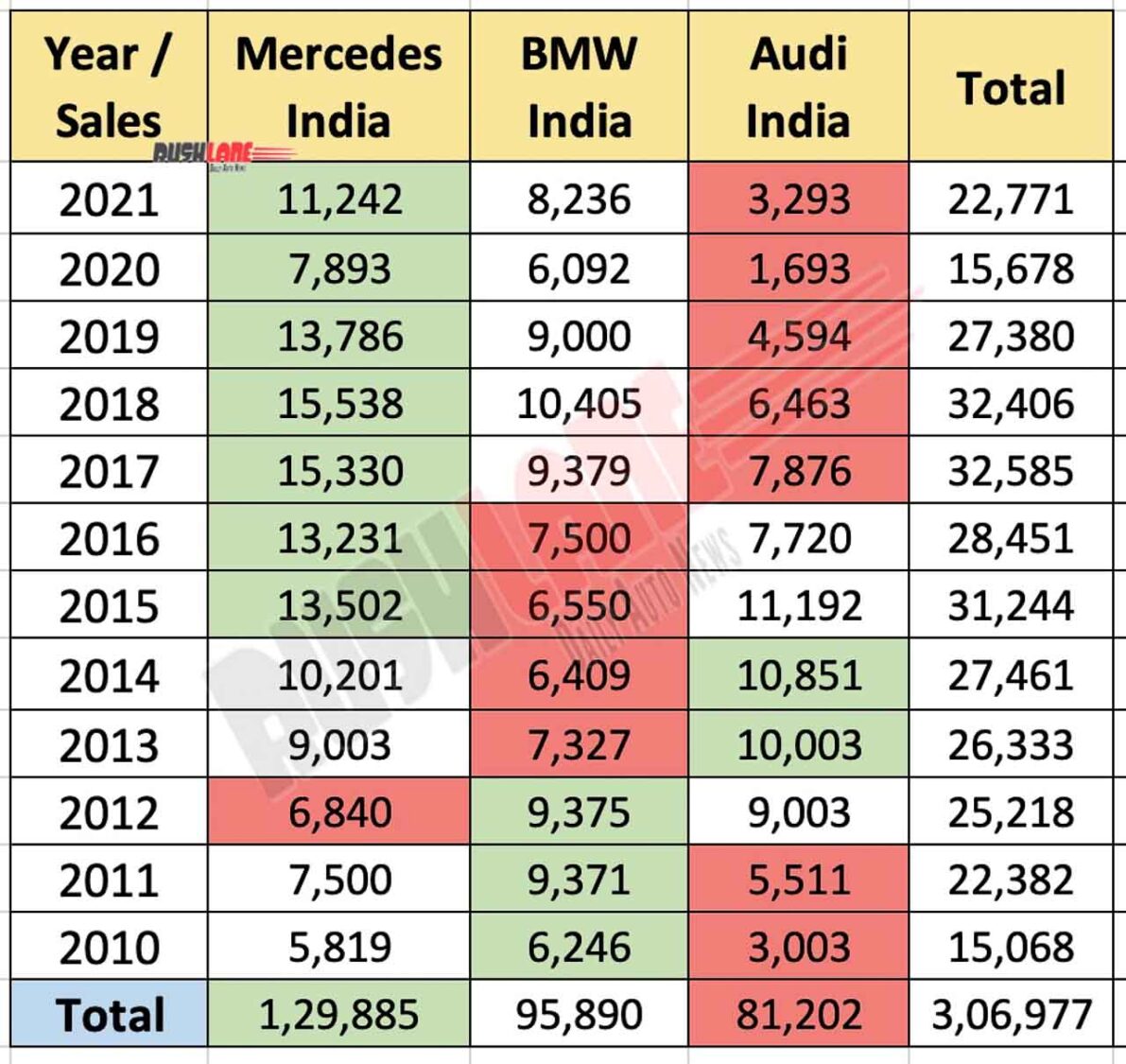 China's Impact On Luxury Car Sales: BMW, Porsche, And Beyond China's Impact On Luxury Car Sales: BMW, Porsche, And Beyond