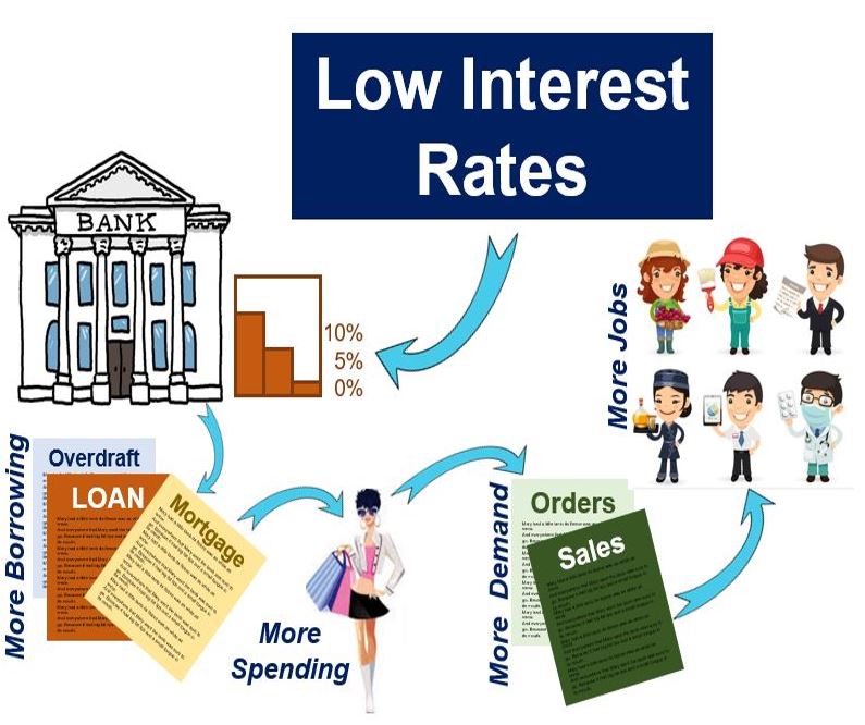 China's Monetary Policy Shift: Lower Rates And Easier Access To Bank Loans China's Monetary Policy Shift: Lower Rates And Easier Access To Bank Loans