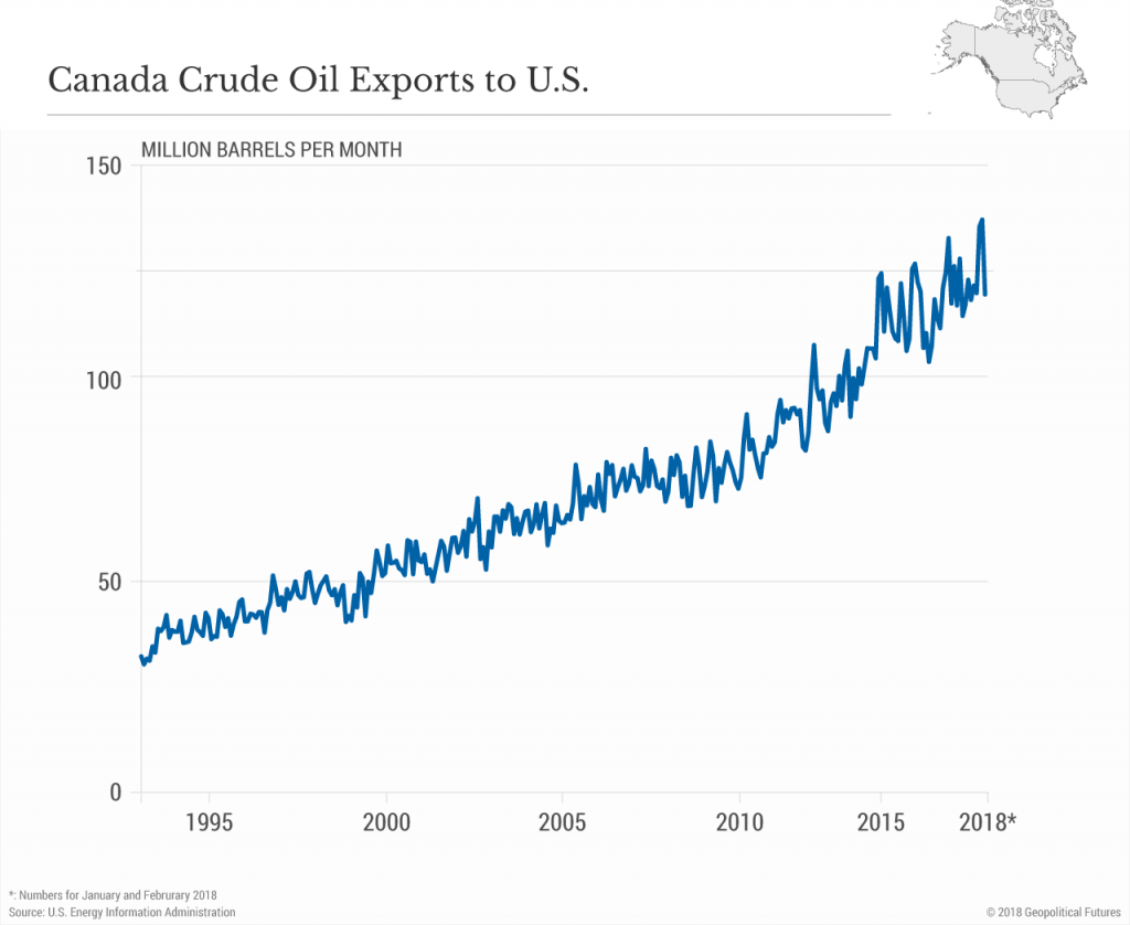 China's Oil Pivot: From US Dependence To Canadian Opportunities China's Oil Pivot: From US Dependence To Canadian Opportunities